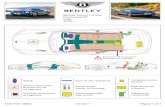 Bentley Motors Limited Continental GT Cupe 2018 · Sistema activo para la protección de los peatones Pretensor de cinturón de seguridad ... Unidad de control del SRS Baja tensión