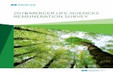 2016 MERCER LIFE SCIENCES REMUNERATION SURVEY .65,000 DE INCUMBENTES ... MÁS COMPLETA PARA TODOS