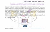 TABLA COMPARATIVA DE PIENSOS - La Tribu De Los Gatoslatribudelosgatos.com/wp-content/uploads/2017/04/Tabla-comparativa... · La tabla comparativa de piensos que ... ¿Te has fijado