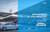 APPENDICES H1 2018 RESULTS - engie.com · expected commissioning of capacity under construction by main project as of 06/30/2018, at 100% h1 2018 results 30 in mw 2018 2019 2020 total