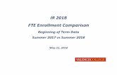 IR 2018 FTE Enrollment Comparison - valenciacollege.eduvalenciacollege.edu/academic-affairs/institutional-effectiveness... · Note: Valencia Course Prefixes may appear in more than
