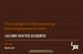 The challenges of coffee processing: from nanogrammes to ... · Confidential and proprietary information of the JACOBS DOUWE EGBERTS (JDE) group of companies. JACOBS DOUWE EGBERTS