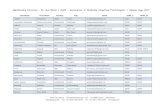 Membership Directory By Name MF08112017 - agap.info · Carrara Verdi Ludovica Italy Parma ludovicacv(a)yahoo.com AGAP ... Hohler-Nagel Ursula Switzerland Zürich ursula(a)ursulahohler.ch