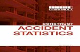 CONSTRUCT ACCIDENT STATISTICS · CONSTRUCT ACCIDENT STATISTICS FATAL INJURIES 2008 – 2013 1) Figures are based on replies from CONSTRUCT Member Companies 2) Calculations of figures