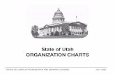 State of Utah ORGANIZATION CHARTS · State of Utah ORGANIZATION CHARTS ... Corpo ration Career Service Review Boa d 5 app. by Gov. D par tm n of Transportation S t ae Bo rd of R eg