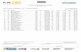 Gamma Racing Day 2016 - Northern European Cupnecup.com/app/uploads/2016/02/Free_practice_1.pdf · Gamma Racing Day 2016 LDP International NEC Formula Renault 2.0 - Free Practice 1