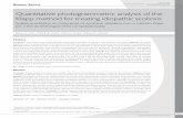 Quantitative photogrammetric analysis of the klapp method ... · ©Revista Brasileira de Fisioterapia Quantitative photogrammetric analysis of the ... Reeducation (PGR)7,16,19, ...