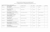 OFFICE OF THE CONTROLLE OF EXAMINATIONS JAMIA … · office of the controlle of examinations jamia millia islamia, new delhi-110025 list of toppers annual / semester examinations-2011