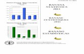 Banana Exports Major Countries 2008 - 2010 BANANA thousand ... · ccp:ba/tf 11/ crs1 food and agriculture organization of the united nations organisation des nations unies pour l'alimentation