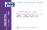 Hematological and Iron-Related Analytes— Reference Data for … · 2016-01-26 · Series 11,Number 247 March 2005 Hematological and Iron-Related Analytes ... United States, 1988–94.....