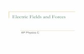 Electric Fields and Forces - bowlesphysics.combowlesphysics.com/images/AP_Physics_C_-_Electric_Fields_and_Forces.pdf · mascara. The primary ... FE q q FE E constant of proportion