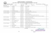 KRISHNA UNIVERSITY :: MACHILIPATNAM - IndiaResultsresults.indiaresults.com/ap/krishna-university/notification/pdf/ug... · Time Table for Degree First Year Second Semester Examinations,