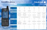 Satellite phone comparison sheet - phone...  Iridium 9555 Iridium 9575 IsatPhone 2 367cm 318g 2.3