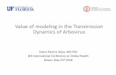 Value of modeling in the Transmission Dynamics of Arbovirus · COMPORTAMIENTO DENGUE –CHIK –ZIKA, años 2008-2017* * A semana epidemiológica 37 de 2017 Fuente: Sivigila 2017.