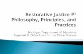 Michigan Department of Education Segment 9: Other Uses for ... · Remember this Quotation from the Restorative Circles unit? Developed by Kay Pranis. Restorative Circles Training