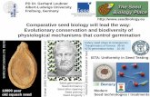 PD Dr. Gerhard Leubner Freiburg, Germany ... · Tansley Review: Finch-Savage, Leubner-Metzger (2006) New Phytologist 171: 501-523 • Endosperm weakening studied in Asterales (lettuce),