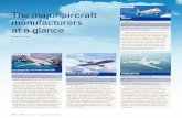 Airbus ACJ321 The major aircraft manufacturers · Aircraft in production: King Air C90GTx, 250, 350i/ER Beechcraft Corporation traces its roots back to ... The major aircraft manufacturers