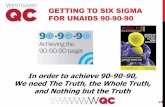 GETTING TO SIX SIGMA FOR UNAIDS 90-90-90 - slmta.org Workshop 2 - Six... · GOALS 2 1. Know your Sigma –Know the Quality of the Results you’re reporting 2. Adjust your QC rules,
