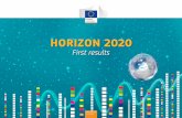 HORIZON 2020 - First Results - European Commission ... · Horizon 2020 First results. Europe Direct is a service to help you find answers ... The Commission will continue to monitor