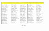Hursch, - Barrington 220 School District / Overview · BCHS Class of 1972 lost list -Updated Email Contact Information Needed For Following Classmates (**) Adamo, James E. Chapman,