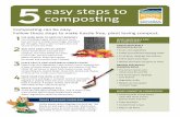 5composting easy steps to - rdosmaps.bc.ca · Composting can be easy. Follow these steps to make hassle free, plant loving compost. 1 USE WIRE MESH TO KEEP OUT RODENTS Local building