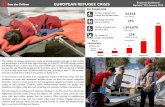 EUROPEAN REFUGEE CRISIS Response Dashboard Updated … · EUROPEAN REFUGEE CRISIS Response Dashboard Updated 29th January 2016 The number of refugees prepared to make potentially