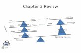 Chapter 3 Review - catsr.vse.gmu.edu · Airline Prices and O‐D Markets • Pricing – refers to the process of determining fare levels, combined with various service amenities