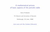 these slides of Gero Friesecke - macs.hw.ac.ukchris/icms/GeomAnal/friesecke.pdf · A mathematical picture of basic aspects of the periodic table Gero Friesecke TU Munich and University