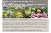 Genogram and Family Constellations Flyer - ambreen.caambreen.ca/wp-content/uploads/2018/07/genogramandfamily... · Bert Hellinger’s Family Constellations, is a deeply transformative