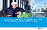 DIAPHRAGM PUMPS FOR PROCESS INDUSTRIES. LEADING … · EPDM, PTFE, NBR, FPM up to IP 54 AC, AC FU-frequency converter suited, DC, BLDC-controllable Extremely safe The inclusion of
