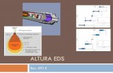ALTURA EDS - moles.washington.edu · Enable the “Altura-EDS” under Dual Beam Tools in Coral. Or enter your NETID and password directly into the Oxford PC. Enable the Oxford PC