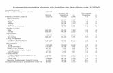 Number and characteristics of parents with disabilities ... · Number and characteristics of parents with disabilities who have children under 18, 2008-09 ... No live-in spouse/partner