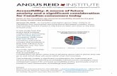 Angus Reid Institute – Accessibility: A source of future ... · 6 ANGUS REID INSTITUTE RESEARCH Contact Shachi Kurl, Executive Director: 604.908.1693 | shachi.kurl@angusreid.org