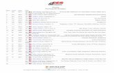 Florida Formula 40 Amateur - CCS Motorcycle Racing Class.pdf · Florida Formula 40 Amateur ... St Thomas, PA Galfer Brakes, Vortex, Bridgestone, Sheelers Garage Inc., AGV Spo ...