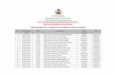 The Presidency National Lottery Trust Fundnltf.gov.ng/wp-content/uploads/2018/02/NLTF-Intervention... · The Presidency National Lottery Trust Fund Corporate Headquarters, Maitama
