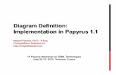Diagram Definition: Implementation in Papyrus 1 - Eclipse · 1st Papyrus Workshop on DSML Technologies June 22-23, 2015, Toulouse, France Diagram Definition: Implementation in Papyrus