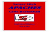 Sanger Apache Basketball · Aracelli Sanchez 1999 “ 19. Emily Dittenbir 2002 17 (x2) Anna Horn 2001 17 Celeste Poochigian 2000 “ 20. Anna Horn 2001 16 Maria Ellena Whaples 1998