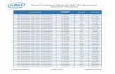 Export Compliance Metrics - intel.com · Export Compliance Metrics for Intel® Microprocessors Intel Core® Processors ©Intel Corporation Page 1 of 24 Updated 4/1/2018. Product Series