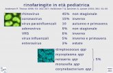 rinofaringite in età pediatrica - Home - SIPPS · 473 timpanocentesi Marchisio P etal, 2001 altri 12,9% Moraxella catarrhalis 1% C P 4 MdM 2003. shrinkageplotdi confronto fra uso