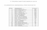 V TROFEO BATTAN MARCO 2018 CLASSIFICA GENERALE … · classifica individuale pulcini maschile arr. cognome nome nascita categoria societa' n.g. tempo 1 gabardi alessio 2011 pulcini