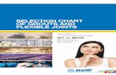 SELECTION CHART OF GROUTS AND FLEXIBLE JOINTS · 2017-10-18 · with the new Mapei grout colour collections NEW GROUT COLOUR COLLECTIONS. SERENE NATURAL ... Liquid polymeric admixture
