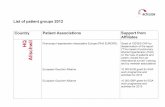 List of patient groups 2012 Country Patient Associations ... · ^ fiCT€LION List of patient groups 2012 Country Patient Associations Support from Affiliates H Q Allschwi l Pulmonary