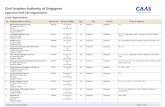 Civil Aviation Authority of Singapore - caas.gov.sg · AWI/358 01 Apr 2017 to 3 HQ Singapore Singapore C6 , Organisation under TA between CAAS and Canada TCCA Advanced Technology