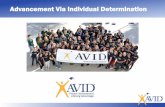 Advancement Via Individual Determination · How AVID works Accelerates under -achieving students, who have potential, into more rigorous courses Teaches academic and social skills