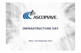 Infrastructure Day 07 09 17 - Gruppo Ascopiave ... · 2 2i Rete Gas 5,329 17.2% 3 Hera 2,925 9.5% 4 A2A 1,838 5.9% ... Increase of the gas sales business operating margins over the