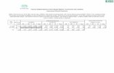 Yenisey Foldbelt Riphean-Craton Margin Riphean, Assessment ... · 12070101 Yenisey Foldbelt Riphean-Craton Margin Riphean Monte Carlo Results Forecast: Oil in Oil Fields (cont'd)