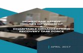 HURRICANE SANDY HOUSES OF WORSHIP - City of New York · HURRICANE SANDY HOUSES OF WORSHIP & CHARITABLE ORGANIZATIONS RECOVERY TASK FORCE APRIL 2017. 2 RRICANE SAND RECOER TAS FORCE
