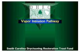 Vapor Intrusion Pathway - drycleancoalition.org · Intrusion Pathway and . Area of concern is crack around perimeter of slab wall crack bottom slab . Problems Testing Interior Air