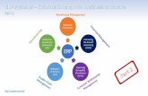 Prezentacja programu PowerPoint - ERP systemsystem-erp.net/wp-content/uploads/2017/12/ERP-Guide-_-presentation... · • Flexibility planning –how to change the production plan,