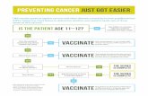 Preventing Cancer Just Got Easier: 2 Dose Decision Tree · Preventing Cancer Just Got Easier HPV vaccine protects against cancers and other diseases caused by human papillomavirus